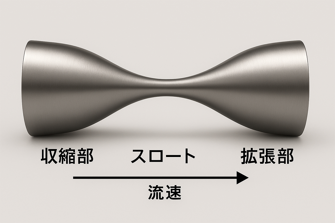 水素流量計向けソニックノズル