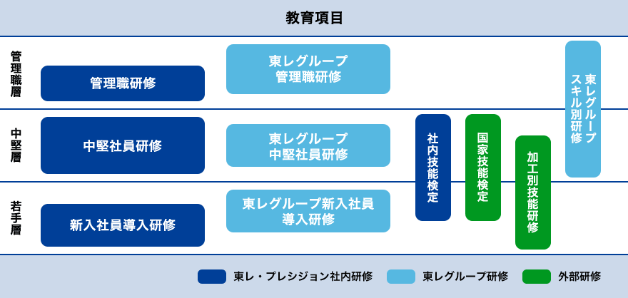 教育体系図