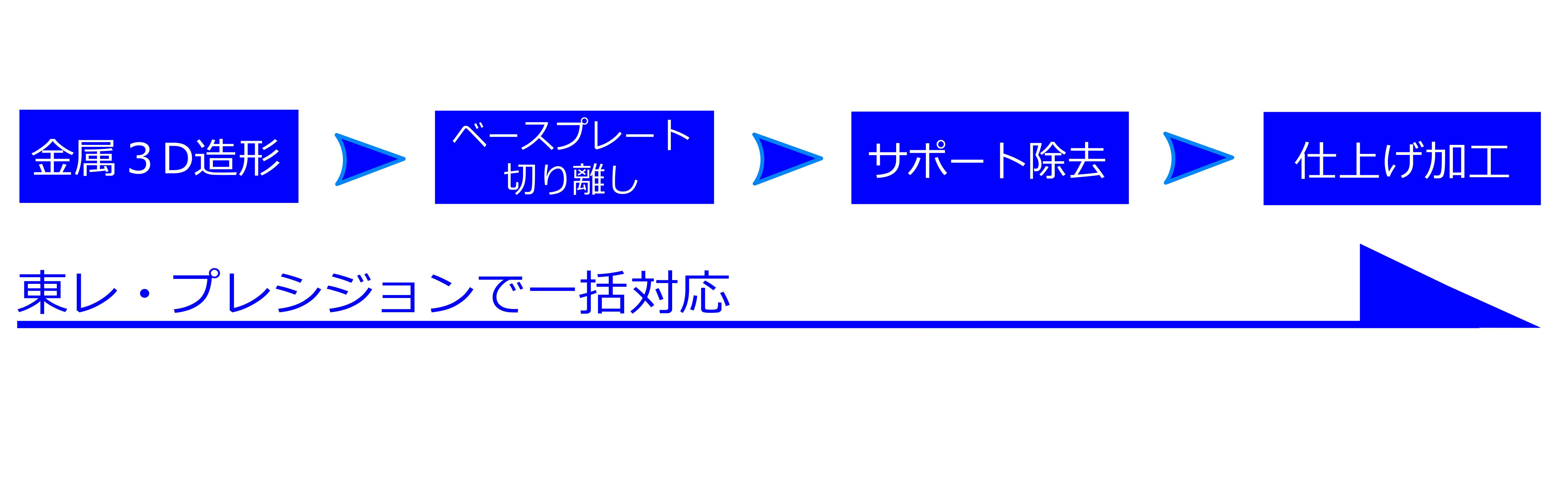 金属3Dプリンター受託造形サービスの特長